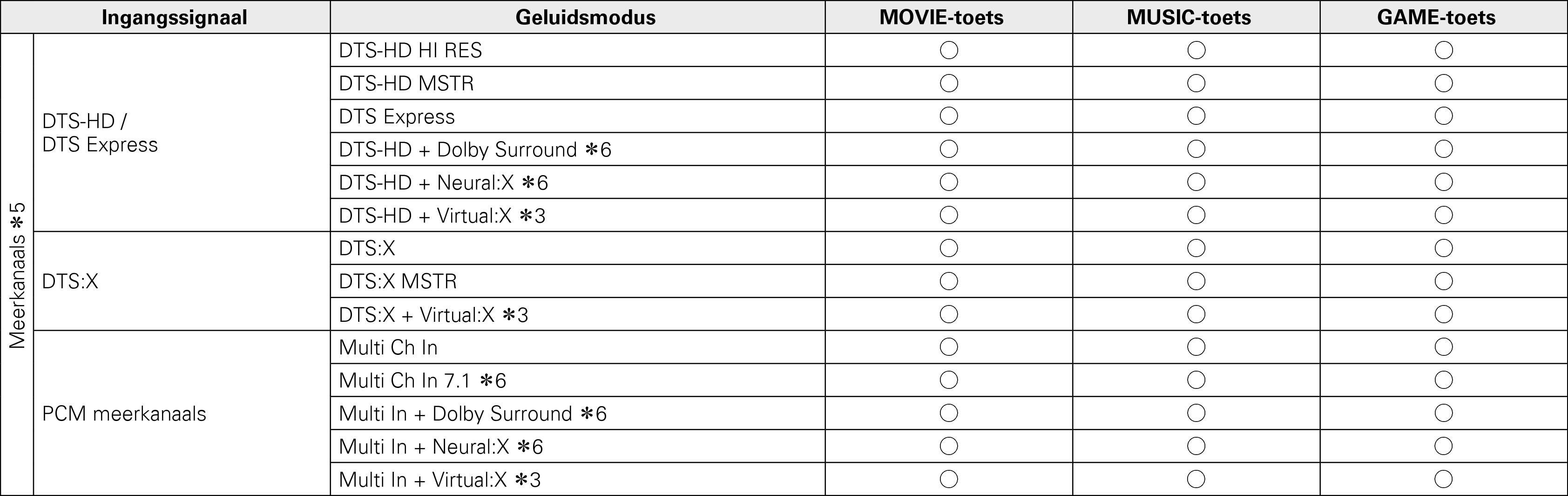 Pict Soundmode3 S76